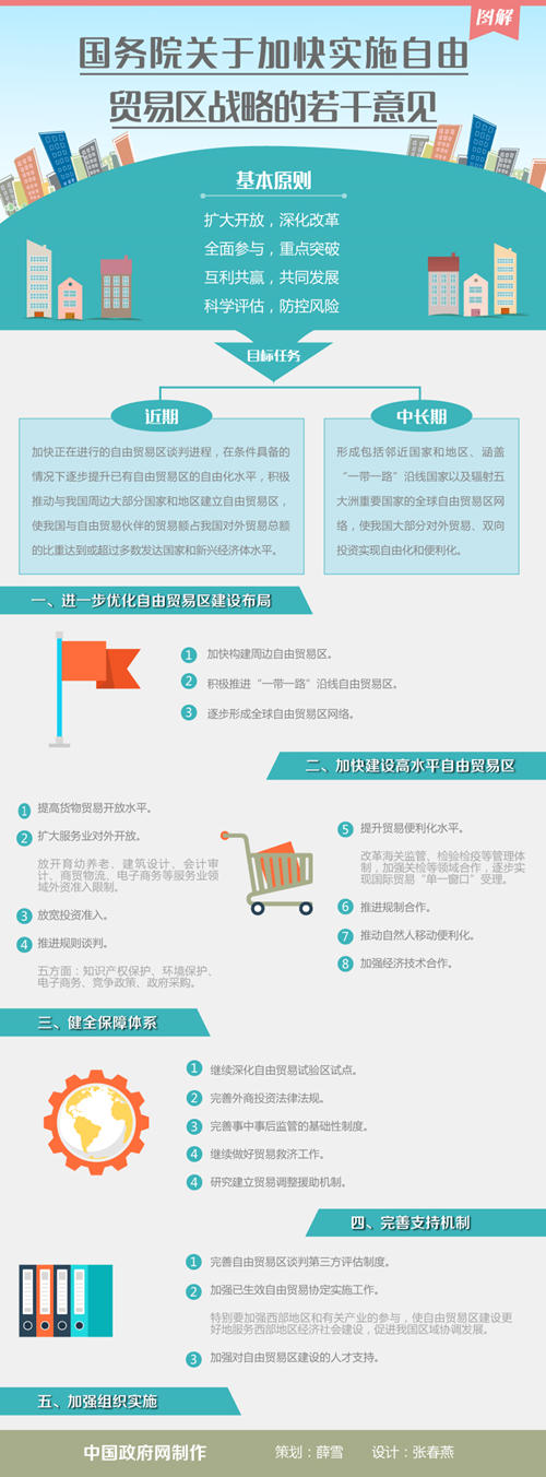 國務院優化自貿區建設布局 積極推進一帶一路沿線自貿區