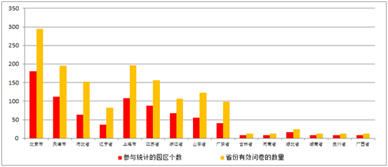 《2015中國(guó)產(chǎn)業(yè)園區(qū)招商信心指數(shù)報(bào)告》發(fā)布