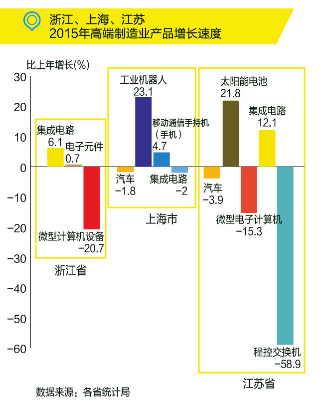 國務院：布局“新長三角”，發力高端制造