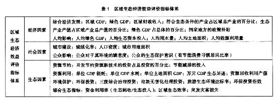 區(qū)域生態(tài)經(jīng)濟(jì)效益評價指標(biāo)體系構(gòu)建研究