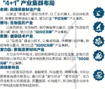 產(chǎn)城融合 再踏征程 杭州經(jīng)濟(jì)技術(shù)開(kāi)發(fā)區(qū)城市發(fā)展全面提速