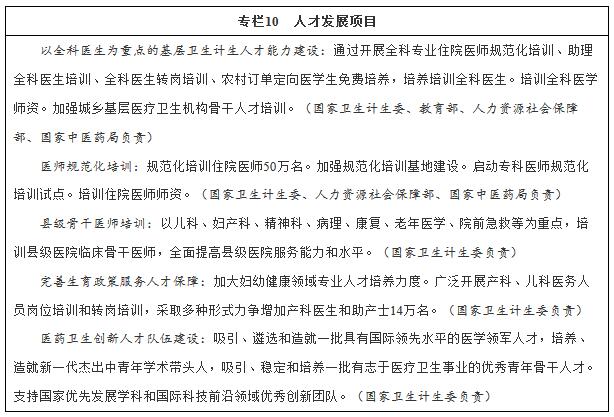 “十三五”衛生與健康規劃