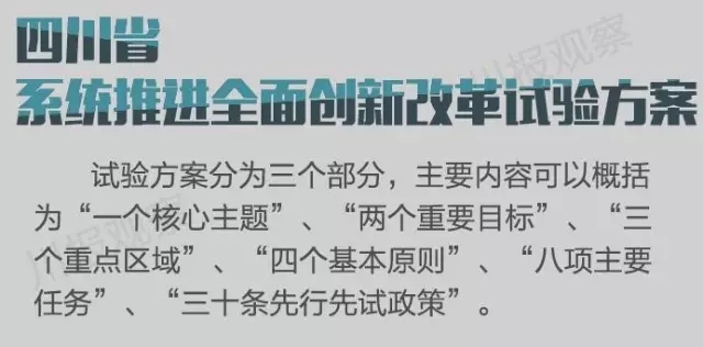 四川省支持成都每個區(qū)縣建“高新區(qū)”！還有很多重磅消息！