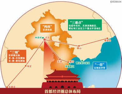 推動(dòng)區(qū)域協(xié)調(diào)發(fā)展開(kāi)創(chuàng)全新增長(zhǎng)極